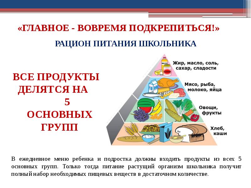 Группы продуктов питания