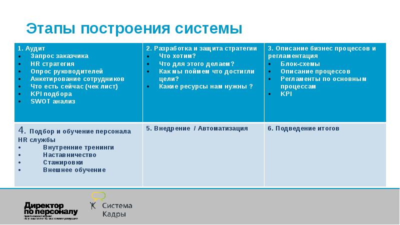 Hr стратегия компании образец