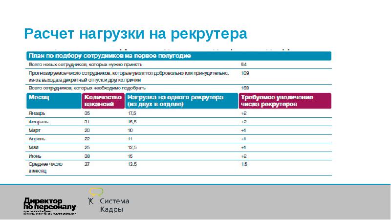 Какие параметры нужно учитывать рекрутеру при составлении медийного плана