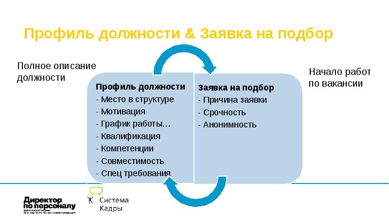 Профиль должности менеджера по подбору персонала образец