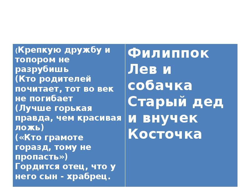 Значение пословицы крепкую дружбу топором не разрубишь. Крепкую дружбу и топором не разрубишь. Сочинение на тему крепкую дружбу топором не разрубишь. Крепкую дружбу и топором не разрубишь. Рассказ. Текст крепкую дружбу и топором не разрубишь.