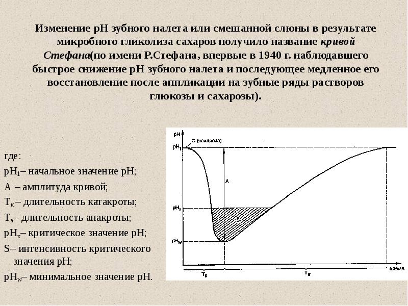 Биохимия жидкостей полости рта