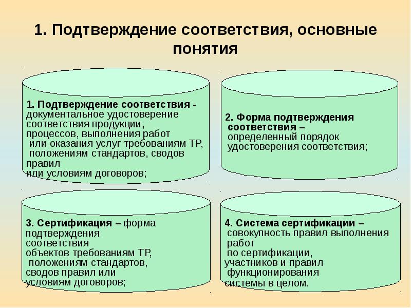 Подтверждение соответствия презентация