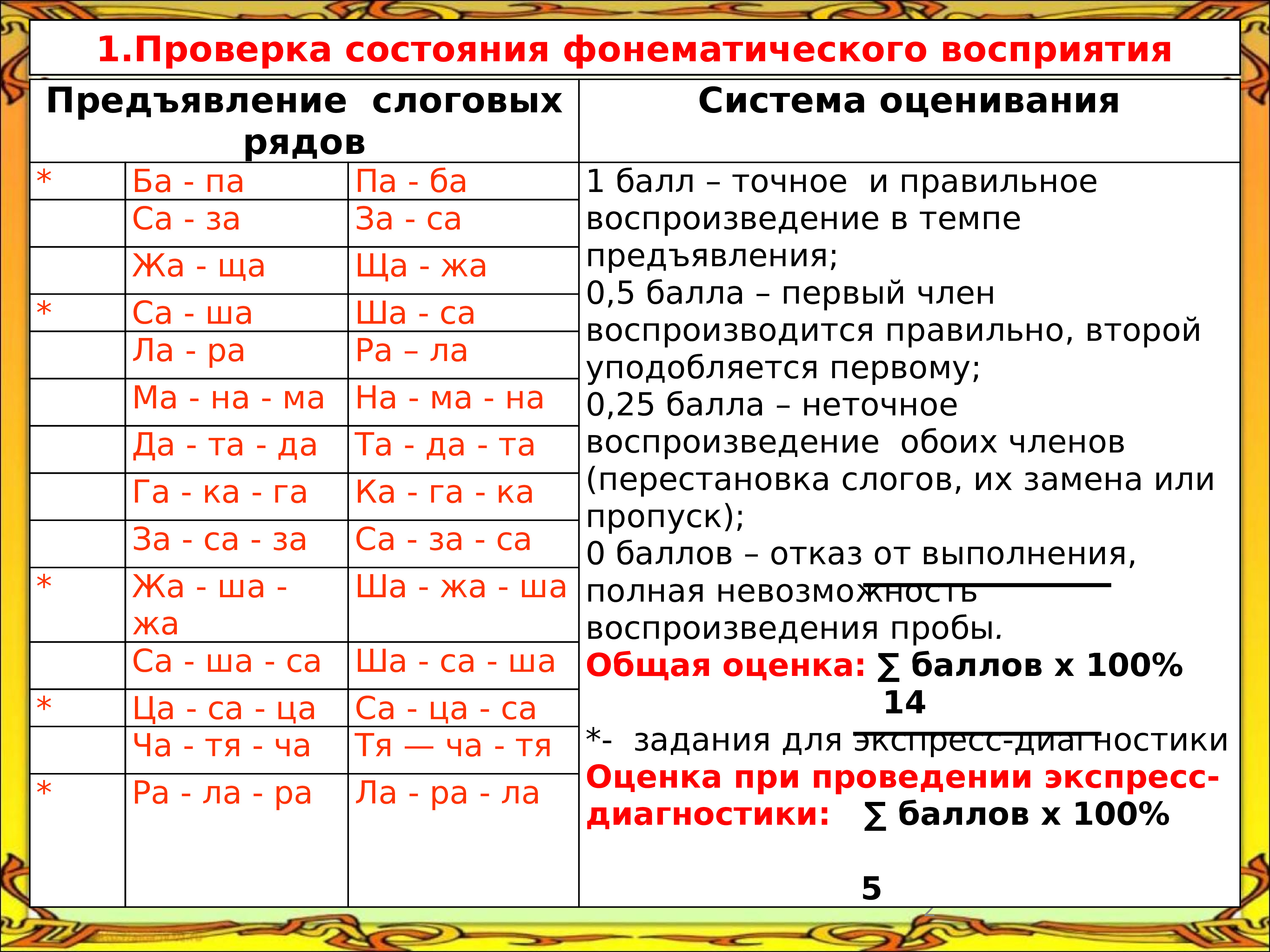 Модульная методика диагностики межличностных конфликтов. Методики диагностики чтения. Тест на определение дислексии у дошкольников. Текс с пропушаннами словами. Диаграмма интереса к чтению.