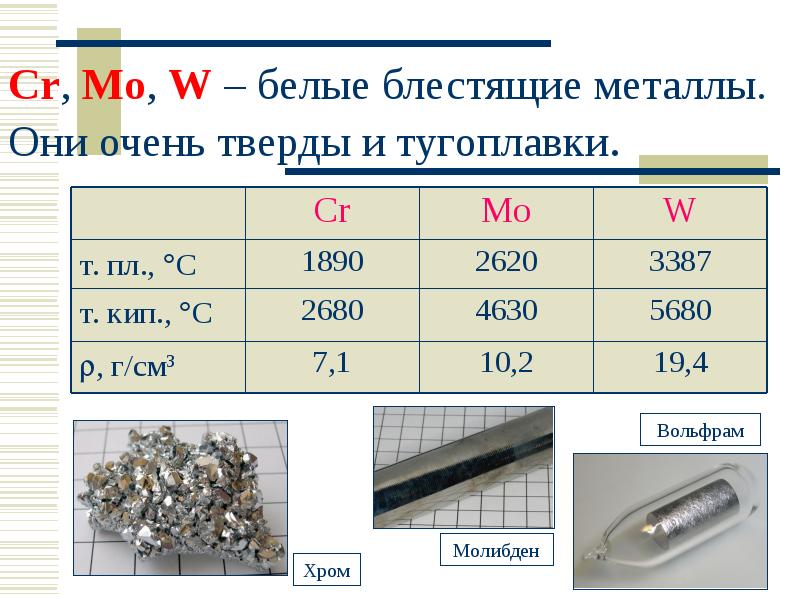 Картинки металлы по химии