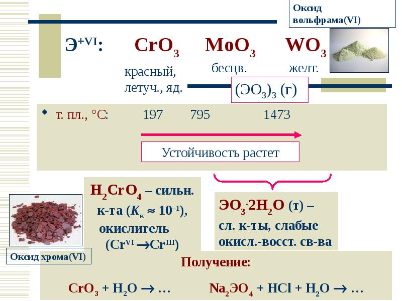 Химия д элементов конспект. Химия д элементов конспект