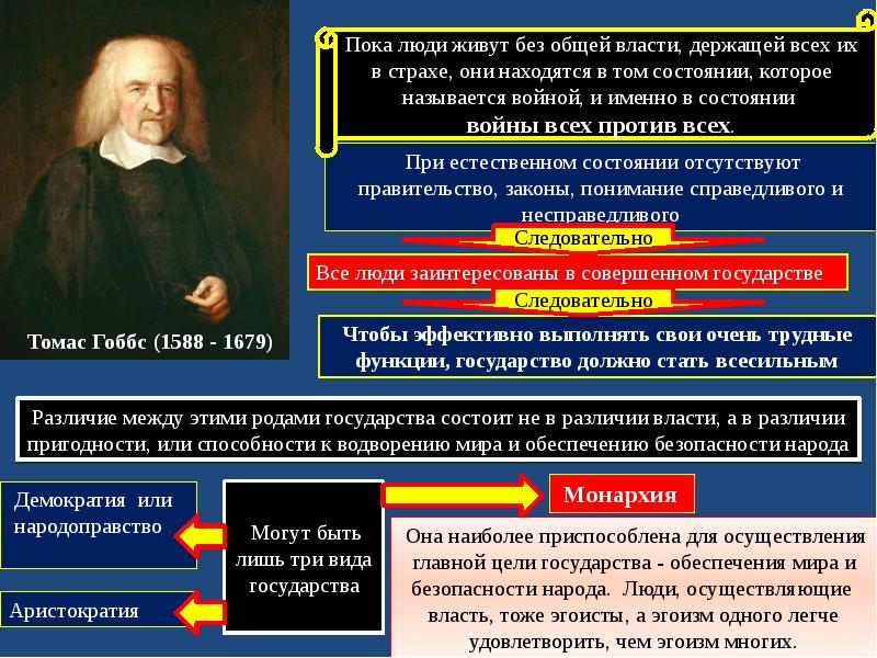 Философия новой эпохи. Философы эпохи нового времени. Идеи эпохи нового времени. Презентация на тему философия нового времени. Проблема человека в философии эпохи нового времени.