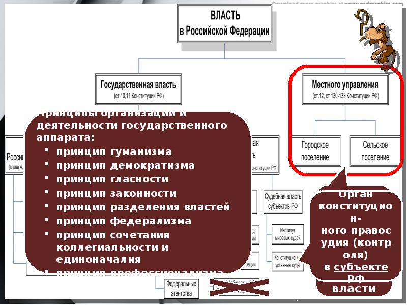 Вариант государственной власти. Тема органы государственной власти РФ. Власть в РФ. Органы власти для презентации. Система органов государства в РФ таблица.