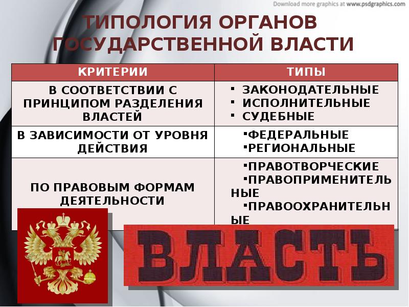 Критерии власти