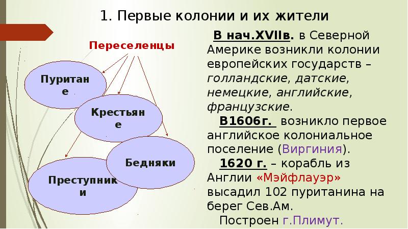 Колонии северной америки презентация