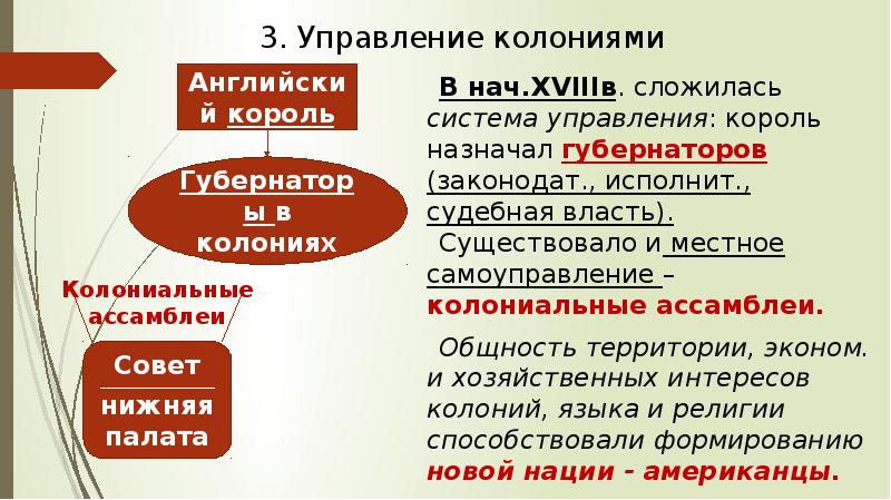 Схема управления колониями в северной америке история 8 класс