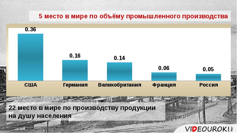 Объем промышленной продукции. Крупнейшие банки России в начале 20 века. Объем промышленного производства на душу населения. Место России в мире по объему промышленного производства.. Крупные банки России в начале 20 века.