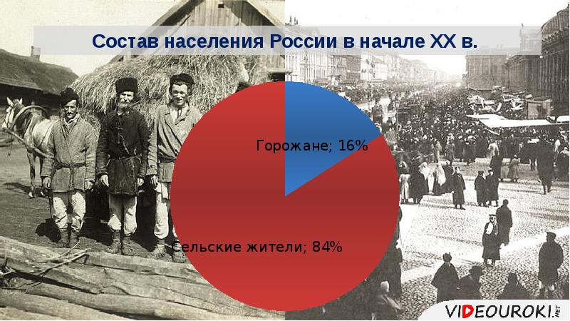 Проект по окружающему миру 4 класс день горожанина начало 20 века