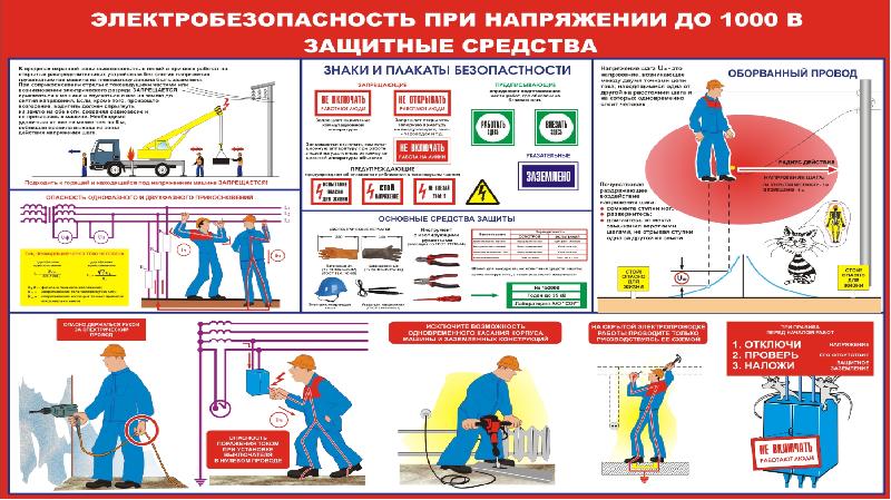 При разборке плана действий происходит