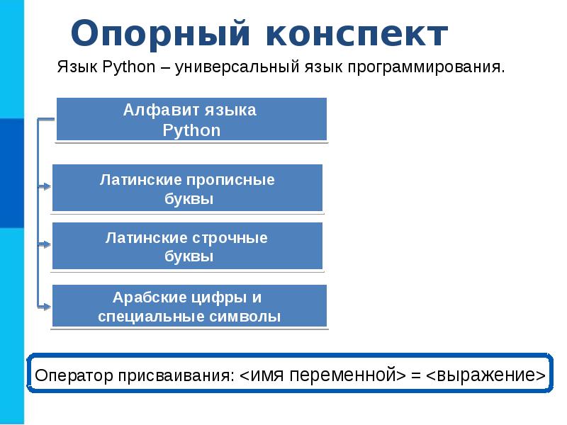 Начало программирования презентация