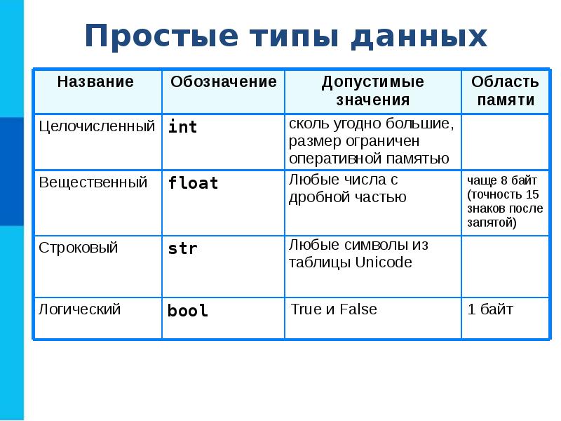 Босова питон презентации