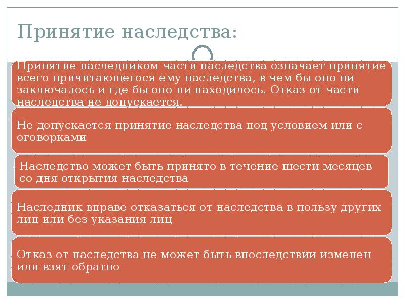 Наследственное право 11 класс право презентация