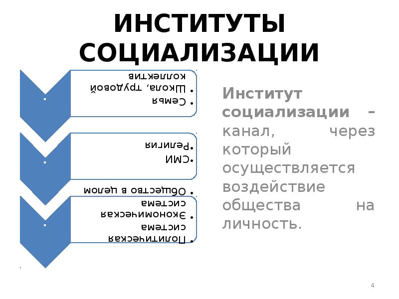 Институты социализации. Каналы социализации. Каналы социализации личности. Каналы социализации примеры. Негативные каналы социализации:.