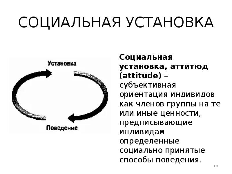 Схема анализа структуры социальной установки по м смиту