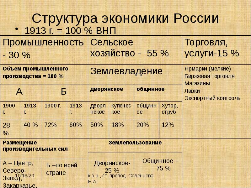 В культурно цивилизационном плане модернизация россии осложнялась тем что