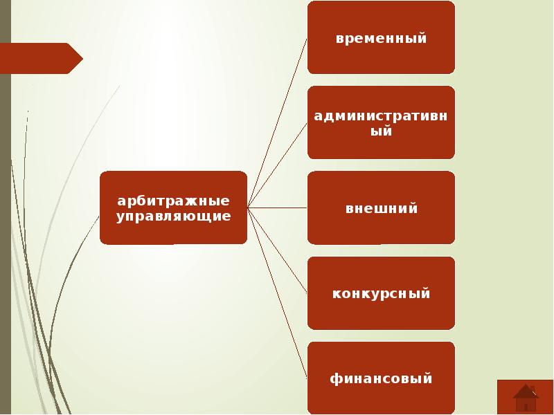 Гражданское право проект