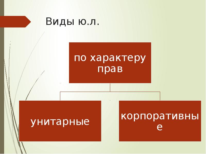 Вид ю. Ссылка в русском праве. Виды ЮДИЭН.