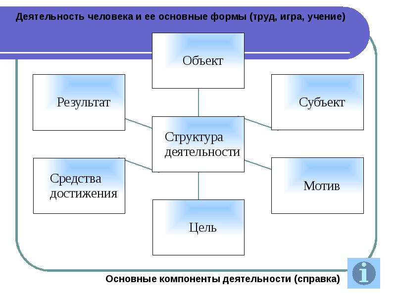 Проект по обществознанию человек и человечность