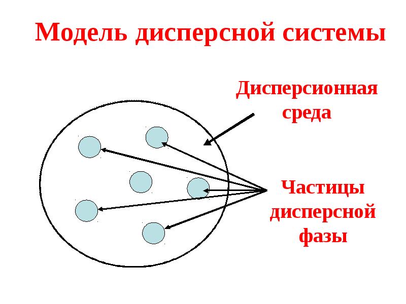 Частица среды. Распределение частиц дисперсной фазы по высоте. Наименьшие частицы дисперсной фазы. Дисперсия в химии. Химии фаза дисперсная система это.