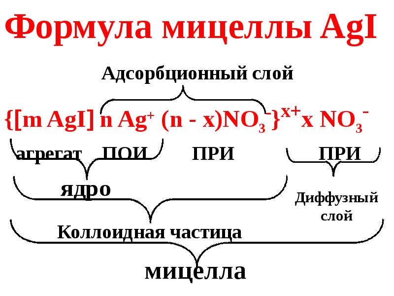 Формула мицеллы сульфата бария. Строение коллоидной мицеллы. Строение мицеллы коллоидного раствора. Адсорбционный и диффузный слой в мицелле. Адсорбционный слой мицеллы.