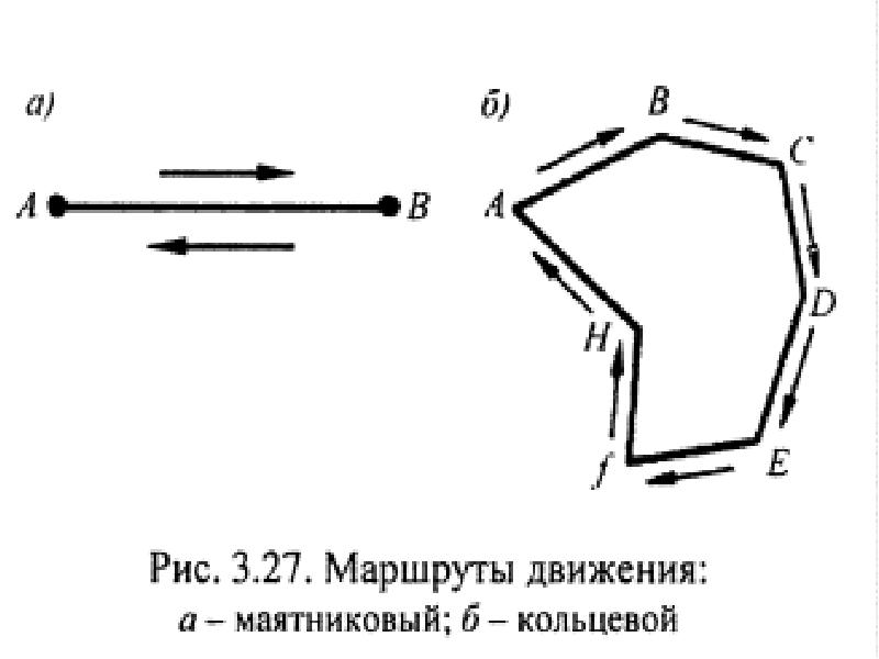 Маятниковый маршрут схема