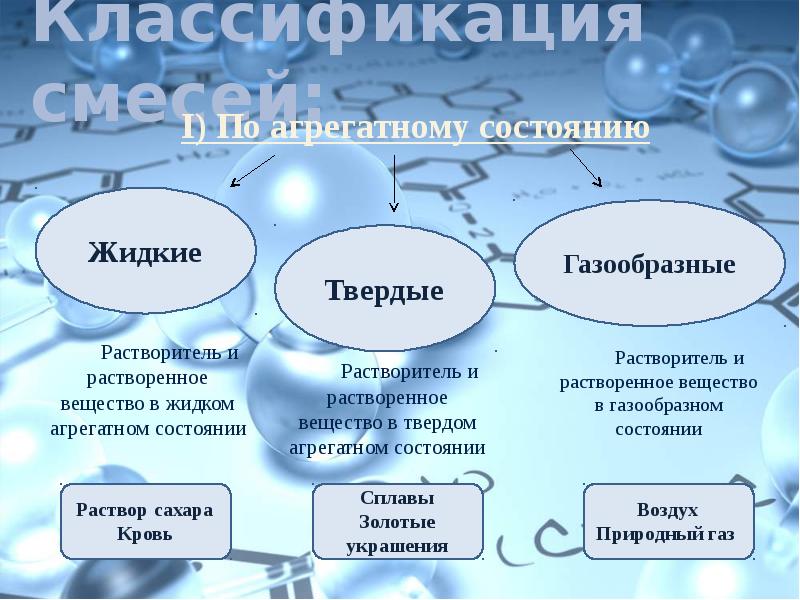 Презентация растворы 8 класс