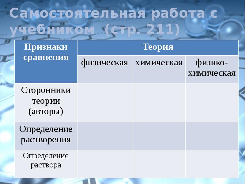 Признак теории. Признаки сравнения теория физическая химическая физико химическая. Сторонники химической теории. Сторонники физической и химической теории растворов. Физико-химическая теория растворов сторонники.