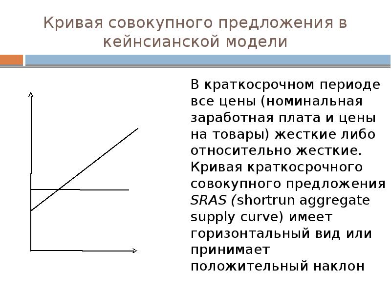 Краткосрочный период оклада. Кривая краткосрочного совокупного предложения в кейнсианской модели. Кривая совокупного предложения в краткосрочном периоде. Совокупное предложение классическая и кейнсианская модели. Кейнсианская и классическая кривая совокупного предложения..