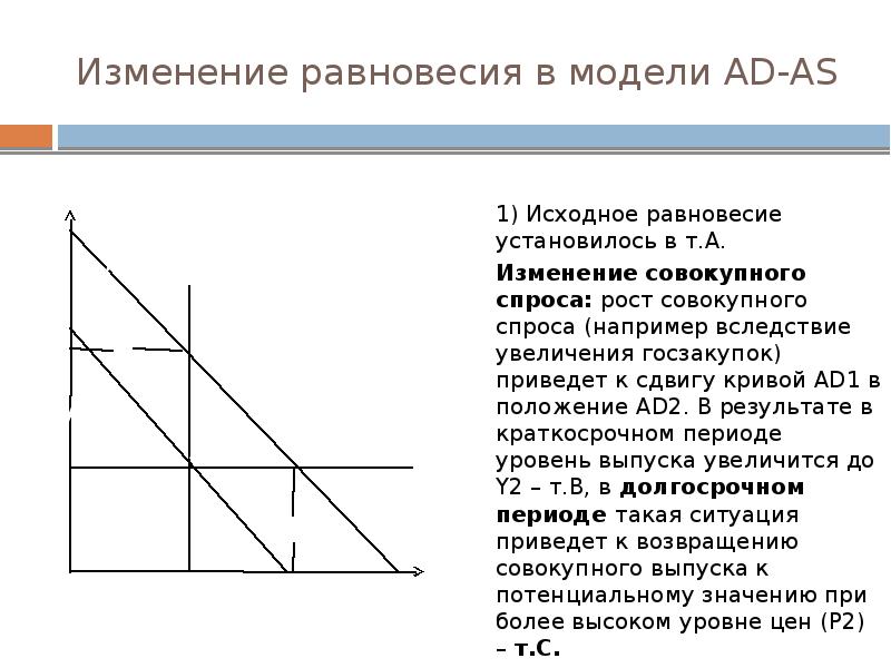 Как изменится равновесие. Рост налогов приведет к сдвигу Кривой совокупного спроса. Изменение равновесия в модели ad-as. Исходного равновесия. Рост совокупного спроса в кейнсианской модели приведет к сдвигу.