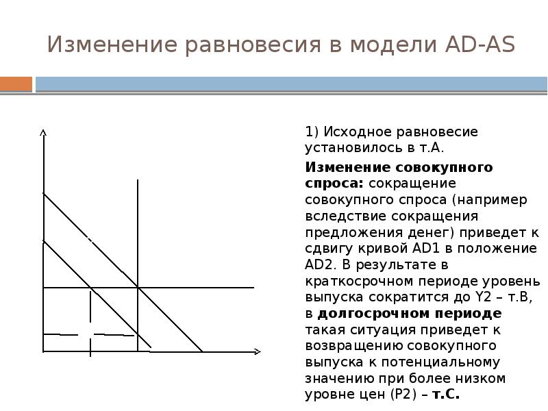 Как изменится равновесие. Модель ad-as. Изменение совокупного спроса.. Сокращение совокупного спроса. Равновесие изменений. Уменьшение совокупного спроса.