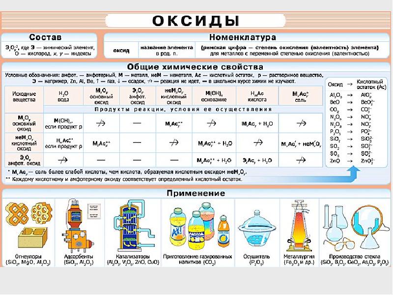 Химия какие темы. Наглядные пособия химия. Наглядности по химии. Полезные материалы по химии. Плакат химия.