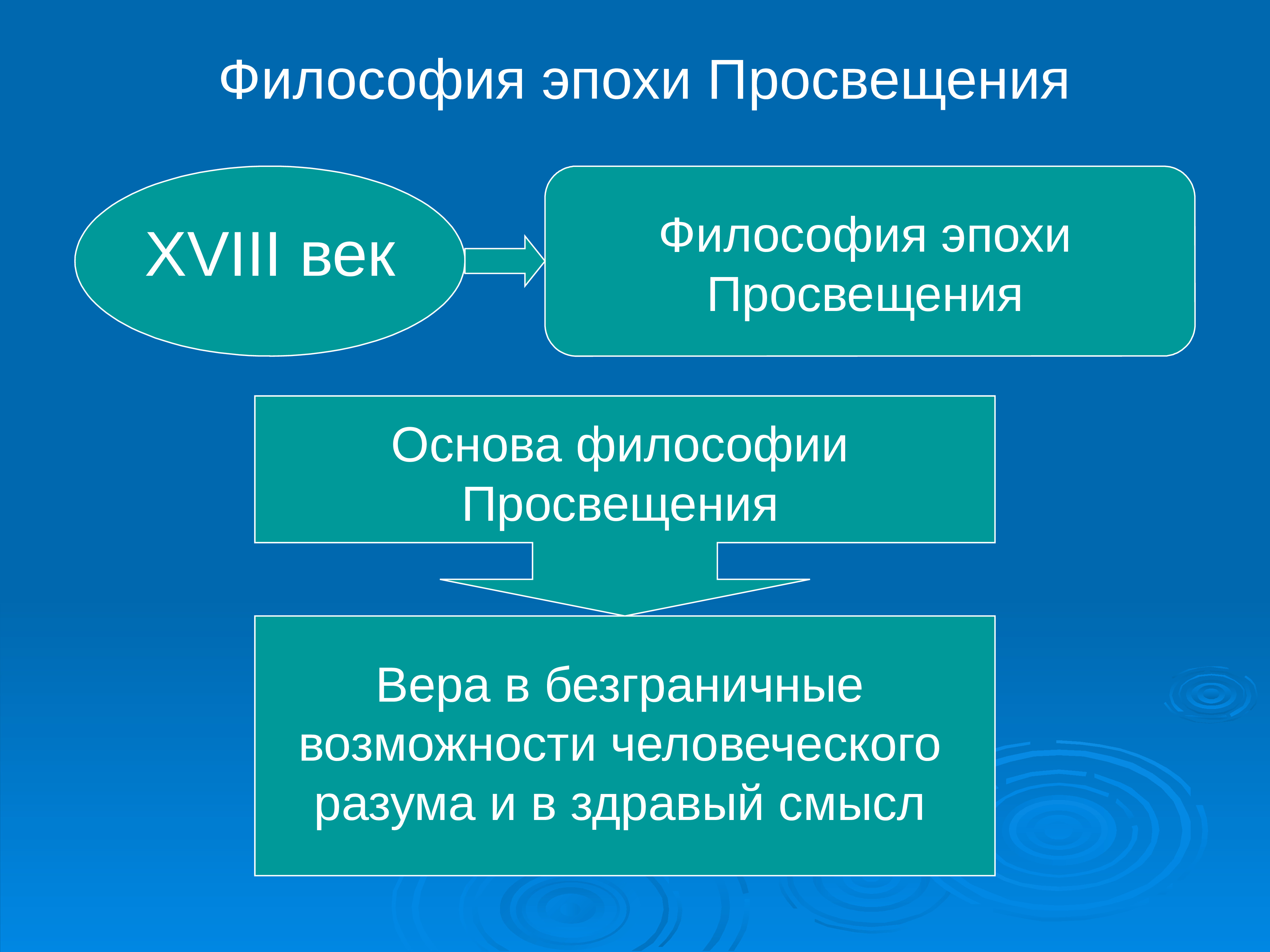 Проект это философия