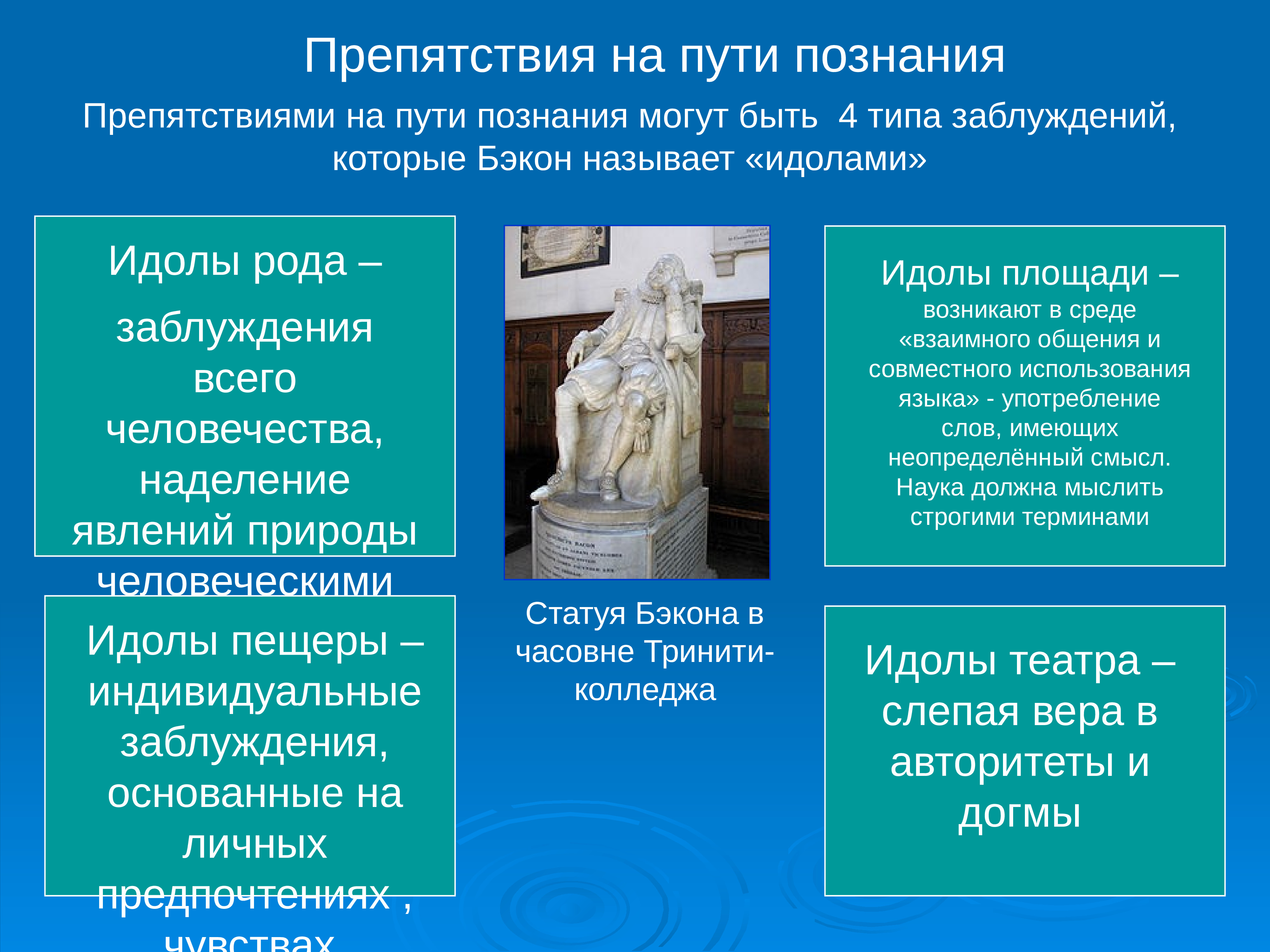 Идолы в философии. Преграды на пути познания. Препятствия на пути познания. Идолы познания по Бэкону. Идолы познания ф. Бэкона.