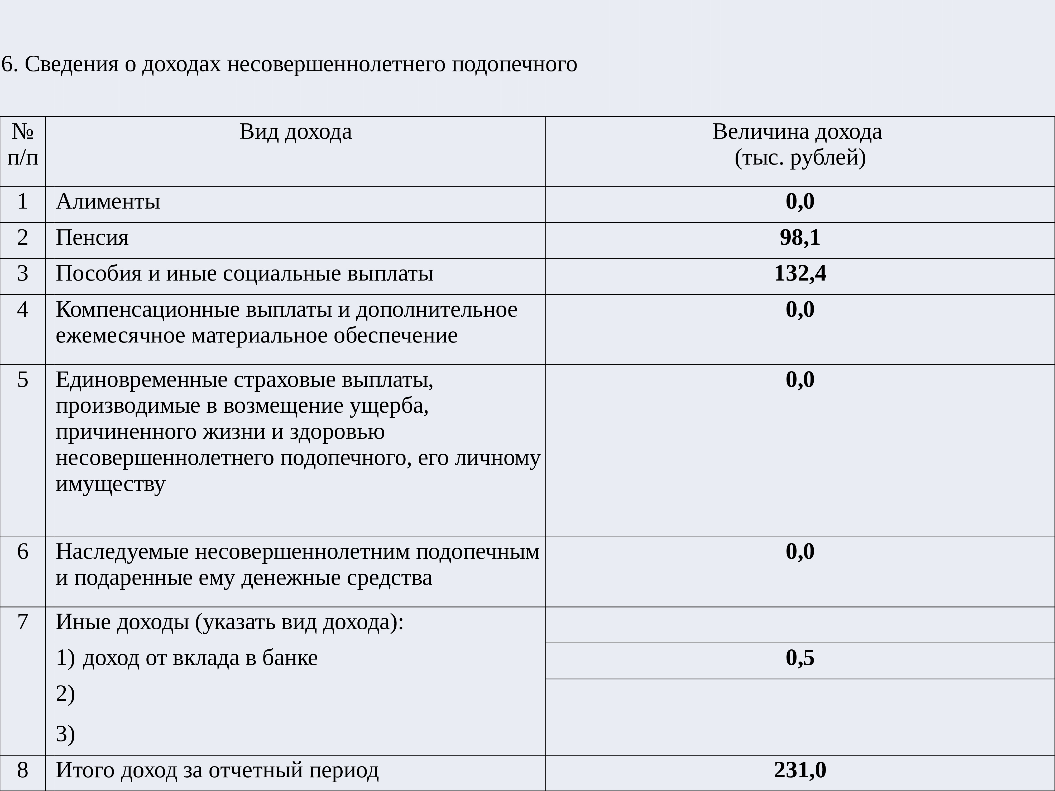 Образец заполнения отчета опекуна