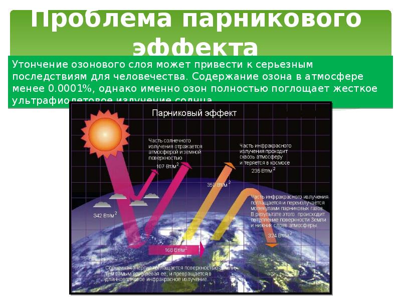 Озоновый слой экологическая проблема презентация