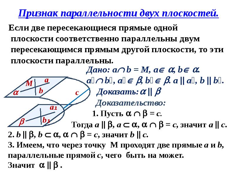 Параллельные плоскости признак параллельности двух плоскостей 10 класс презентация