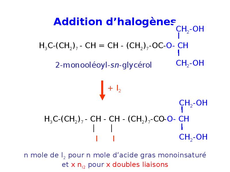 Addition d’halogènes Addition d’halogènes