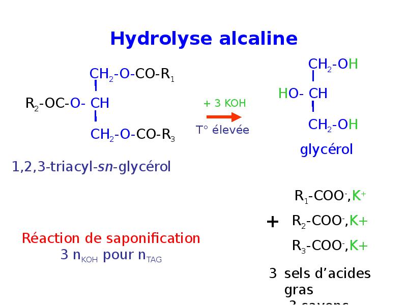 Hydrolyse alcaline Hydrolyse alcaline