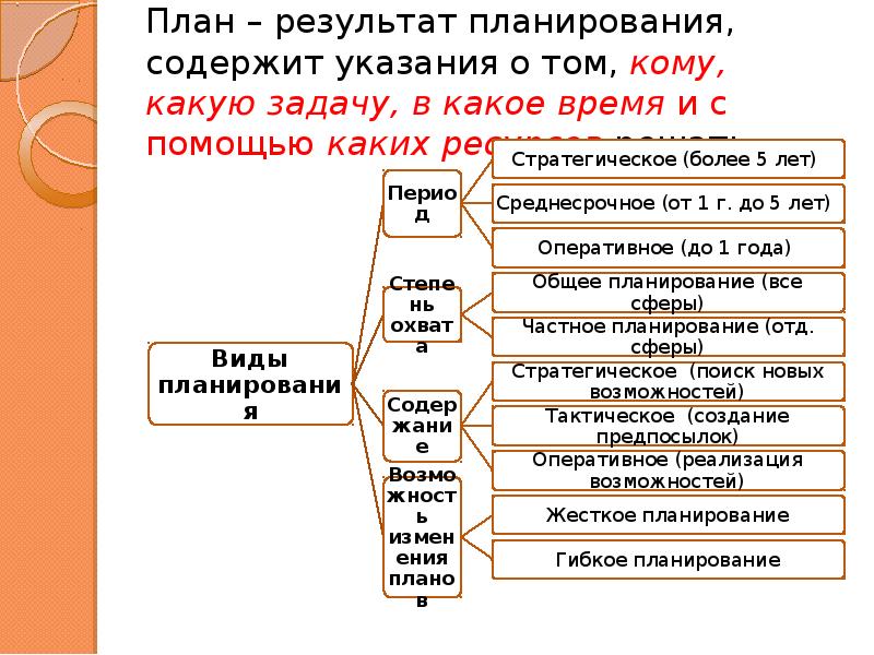 План итог