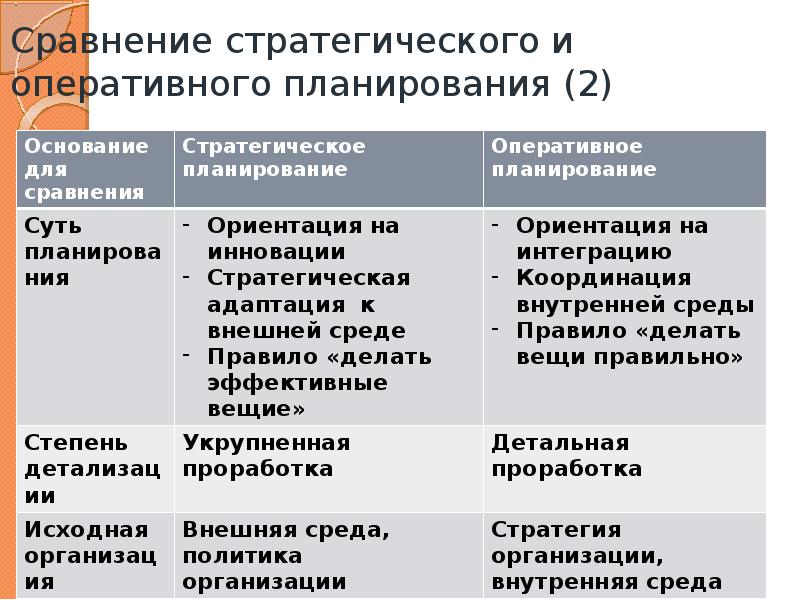 Стратегические и тактические ресурсы