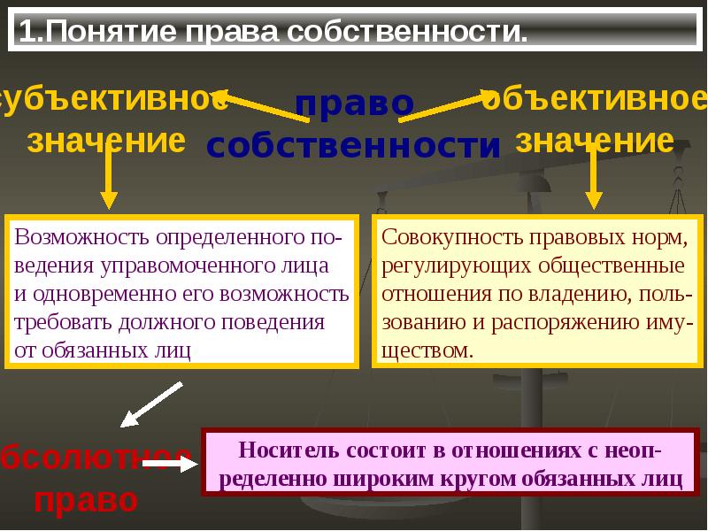 Собственность обществознание 11 класс