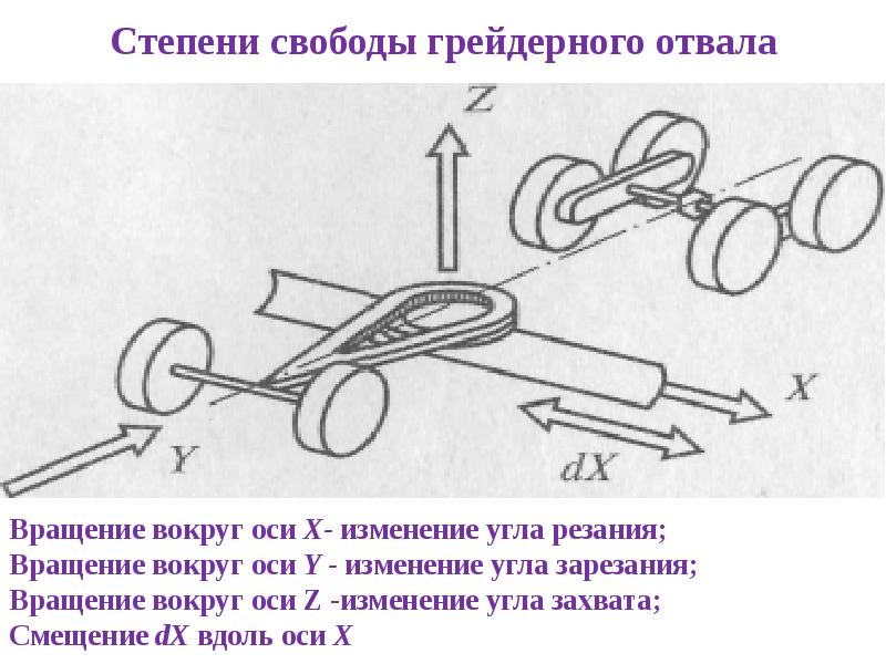 Машины для земляных работ презентация