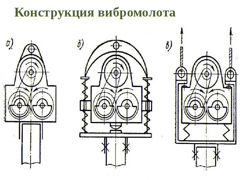 Работа конструкция. Принципиальная схема устройства вибромолота. Вибромолот схема свайный. Вибромолот устройство. Вибромолот рисунок.