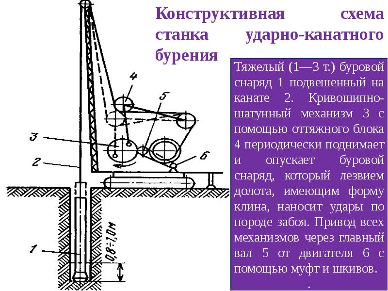 Машины для земляных работ презентация