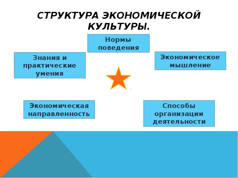 Экономика и культура презентация